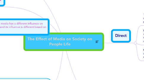 Mind Map: The Effect of Media on Society on People Life