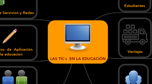 Mind Map: LAS TIC´s  EN LA EDUCACIÓN