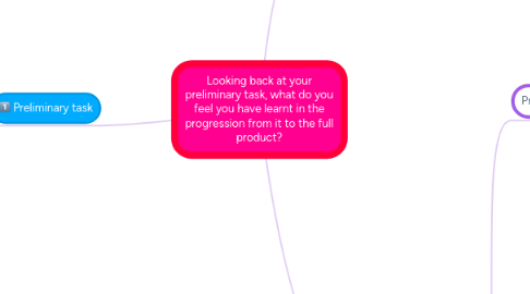 Mind Map: Looking back at your preliminary task, what do you feel you have learnt in the progression from it to the full product?