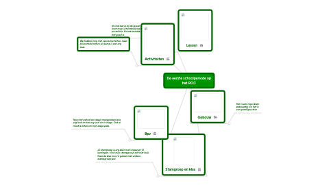 Mind Map: De eerste schoolperiode op het ROC