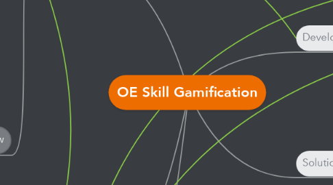 Mind Map: OE Skill Gamification