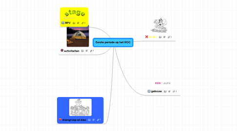 Mind Map: Eerste periode op het ROC