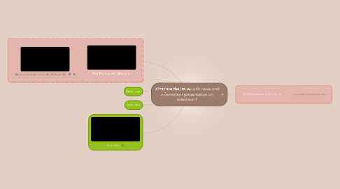 Mind Map: What are the issues with news and information presentation on television?