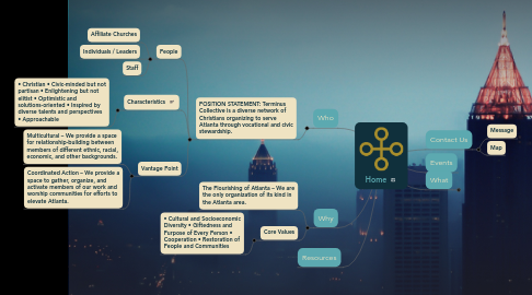 Mind Map: Home