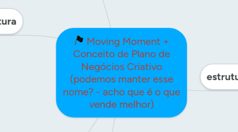 Mind Map: Moving Moment + Conceito de Plano de Negócios Criativo (podemos manter esse nome? - acho que é o que vende melhor)