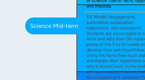 Mind Map: Science Mid-term