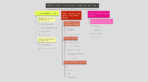 Mind Map: GESTIÓN PÚBLICA: Estrategias para consolidar la Función Pública