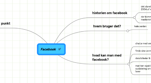 Mind Map: Facebook