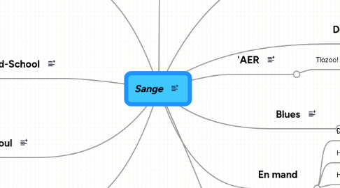 Mind Map: Sange