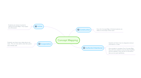 Mind Map: Concept Mapping