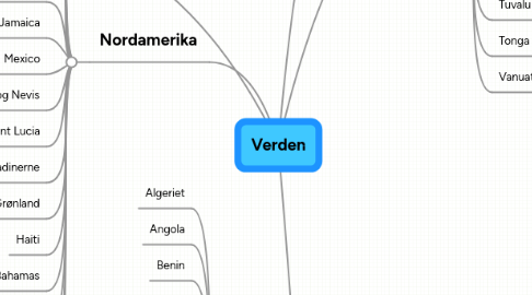 Mind Map: Verden