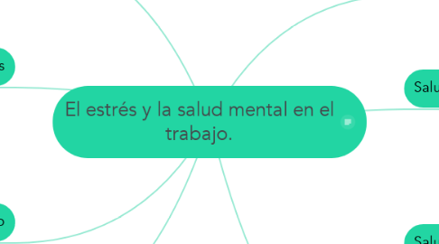 Mind Map: El estrés y la salud mental en el trabajo.