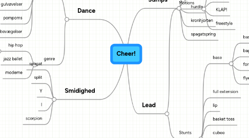 Mind Map: Cheer!