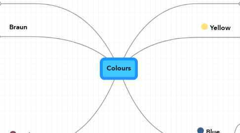 Mind Map: Colours