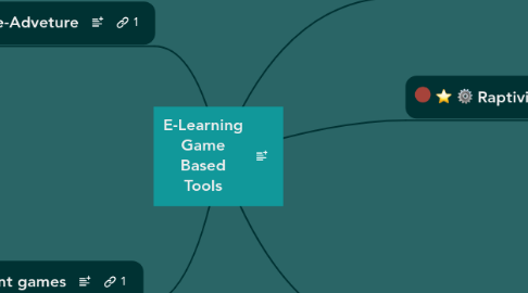 Mind Map: E-Learning Game Based Tools