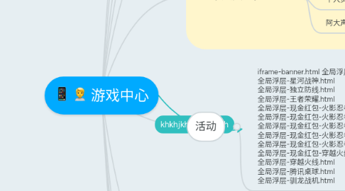 Mind Map: 游戏中心