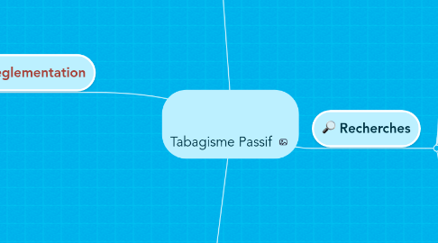 Mind Map: Tabagisme Passif