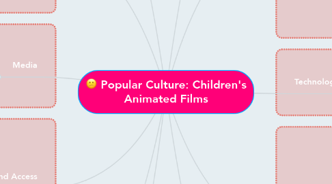 Mind Map: Popular Culture: Children's Animated Films
