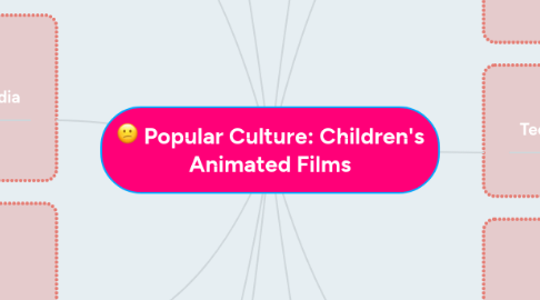 Mind Map: Popular Culture: Children's Animated Films