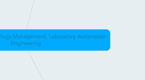 Mind Map: Scientific / Lab Technology Management, Laboratory Automation Engineering