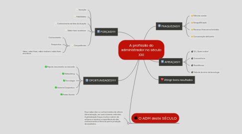 Mind Map: A profissão do administrador no século XXI