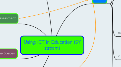 Mind Map: Using ICT in Education (SY stream)