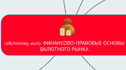 Mind Map: ФИНАНСОВО-ПРАВОВЫЕ ОСНОВЫ ВАЛЮТНОГО РЫНКА