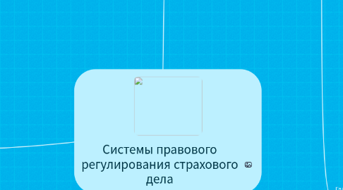 Mind Map: Системы правового регулирования страхового дела