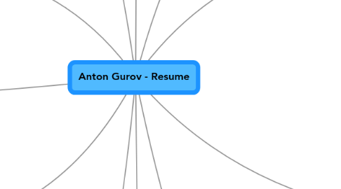 Mind Map: Anton Gurov - Resume