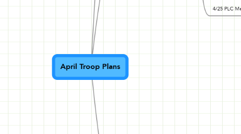 Mind Map: April Troop Plans