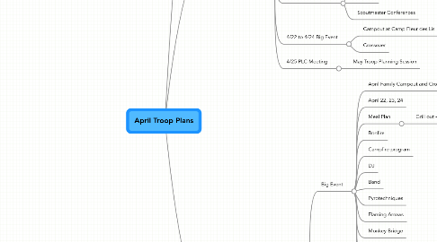 Mind Map: April Troop Plans