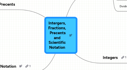 Mind Map: Intergers, Fractions, Precents and Scientific Notation