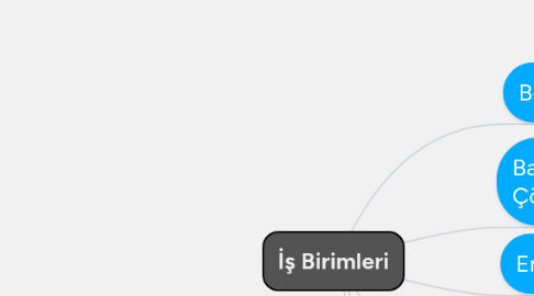 Mind Map: İş Birimleri