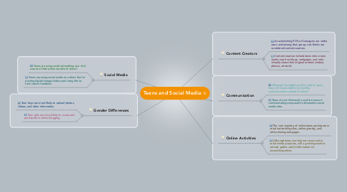 Mind Map: Teens and Social Media