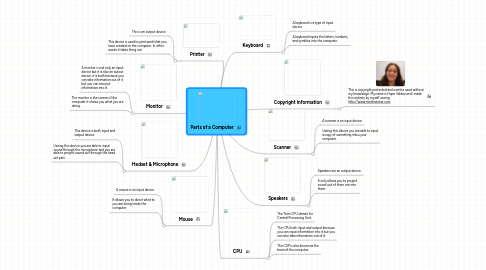 Mind Map: Parts of a Computer