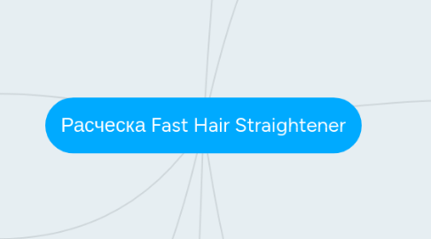 Mind Map: Расческа Fast Hair Straightener