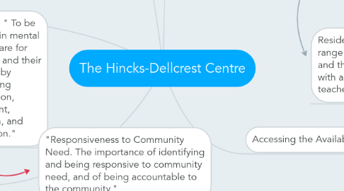 Mind Map: The Hincks-Dellcrest Centre