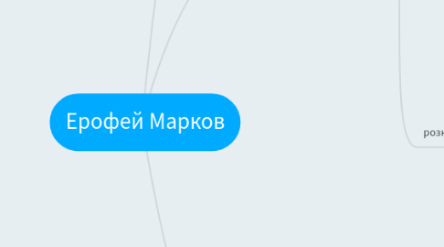 Mind Map: Ерофей Марков