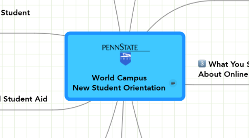 Mind Map: World Campus New Student Orientation