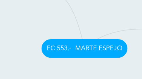 Mind Map: EC 553.-  MARTE ESPEJO