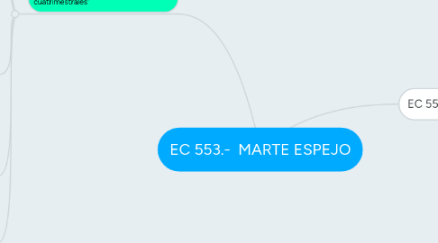 Mind Map: EC 553.- MARTE ESPEJO