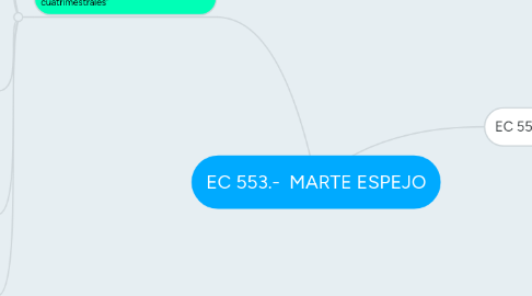 Mind Map: EC 553.-  MARTE ESPEJO