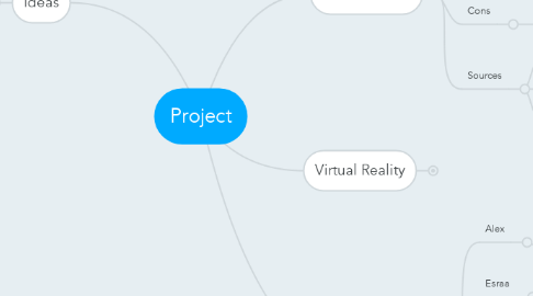 Mind Map: Project