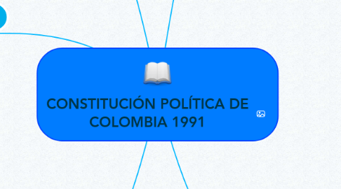 Mind Map: CONSTITUCIÓN POLÍTICA DE COLOMBIA 1991