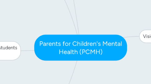 Mind Map: Parents for Children's Mental Health (PCMH)