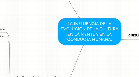 Mind Map: LA INFLUENCIA DE LA EVOLUCIÓN DE LA CULTURA EN LA MENTE Y EN LA CONDUCTA HUMANA.