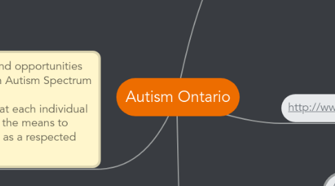 Mind Map: Autism Ontario