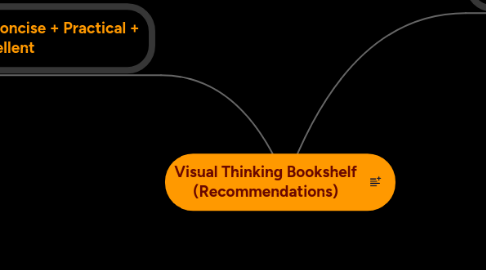 Mind Map: Visual Thinking Bookshelf (Recommendations)