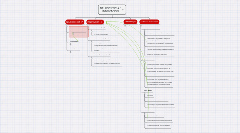 Mind Map: NEUROCIENCIA E INNOVACION