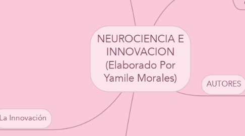 Mind Map: NEUROCIENCIA E INNOVACION (Elaborado Por Yamile Morales)